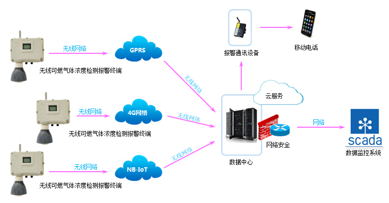 智能数据采集终端