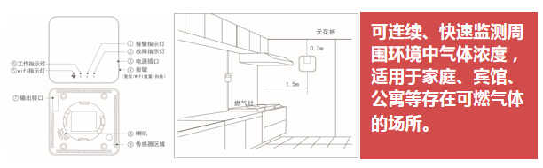 民用独立式可燃气体报警器